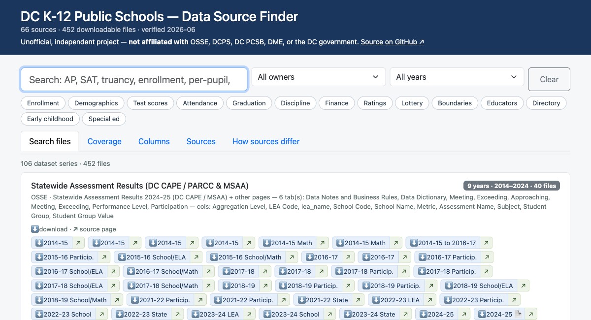 DC Schools Data