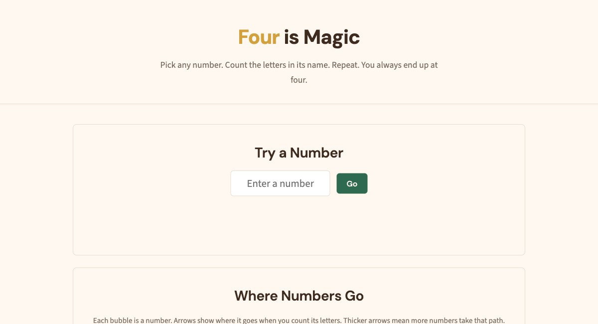 Four is Magic