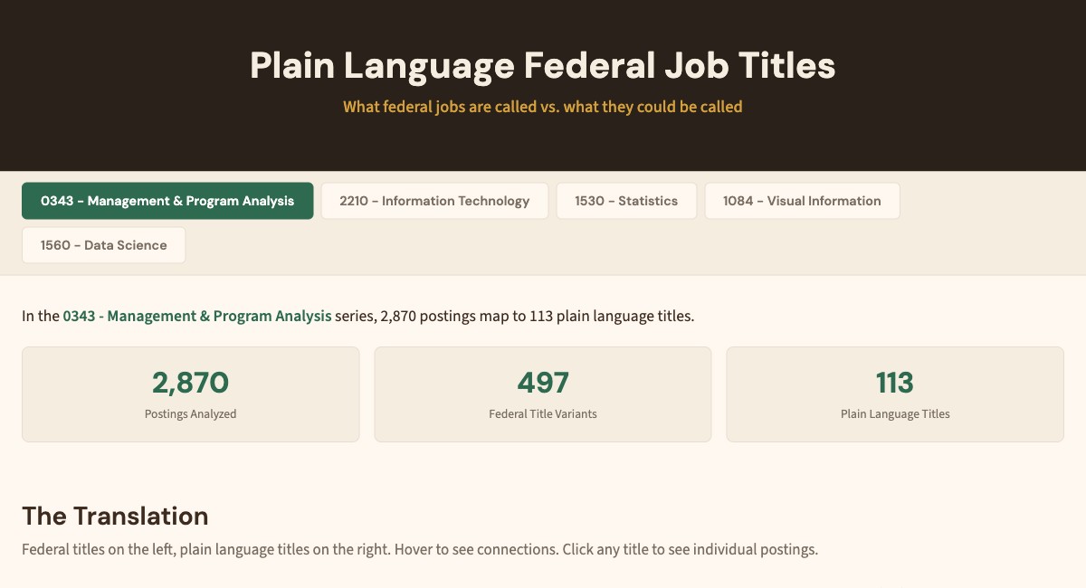 Plain Language Federal Job Titles