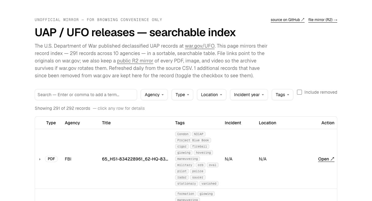 UAP / UFO Release Index