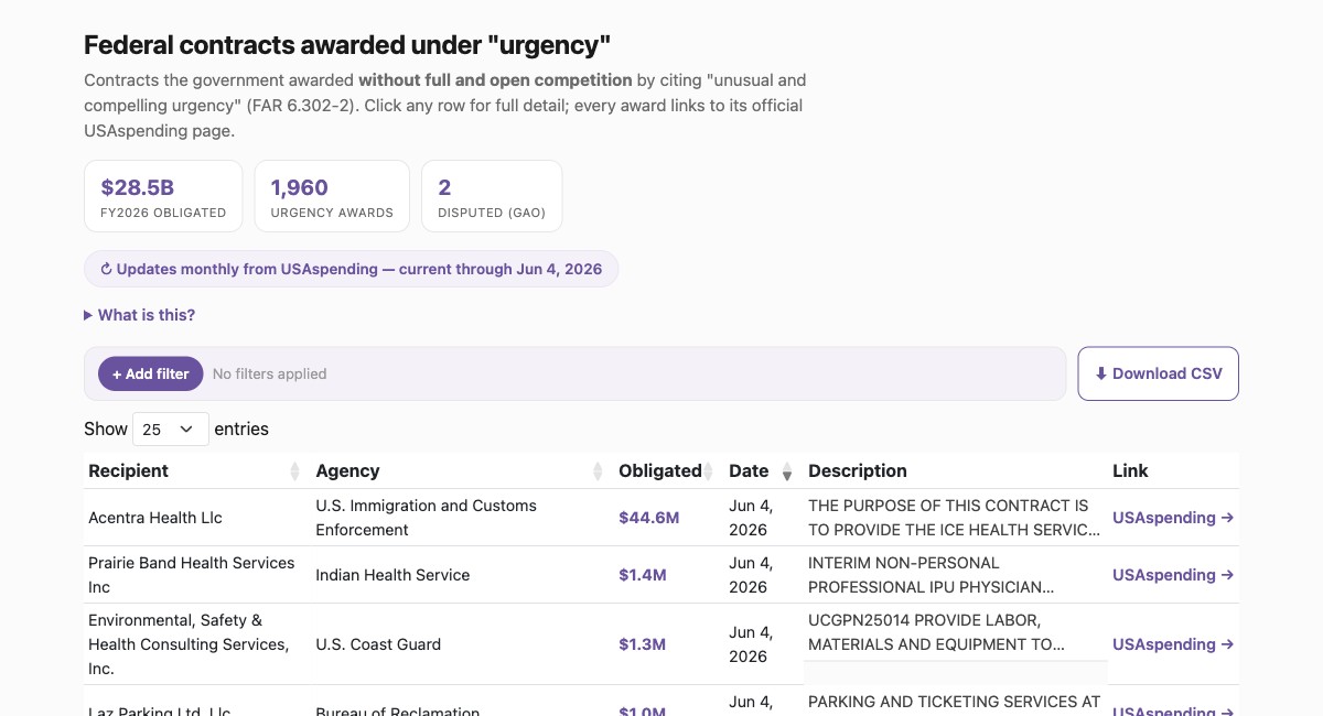 Federal Urgency Contracts