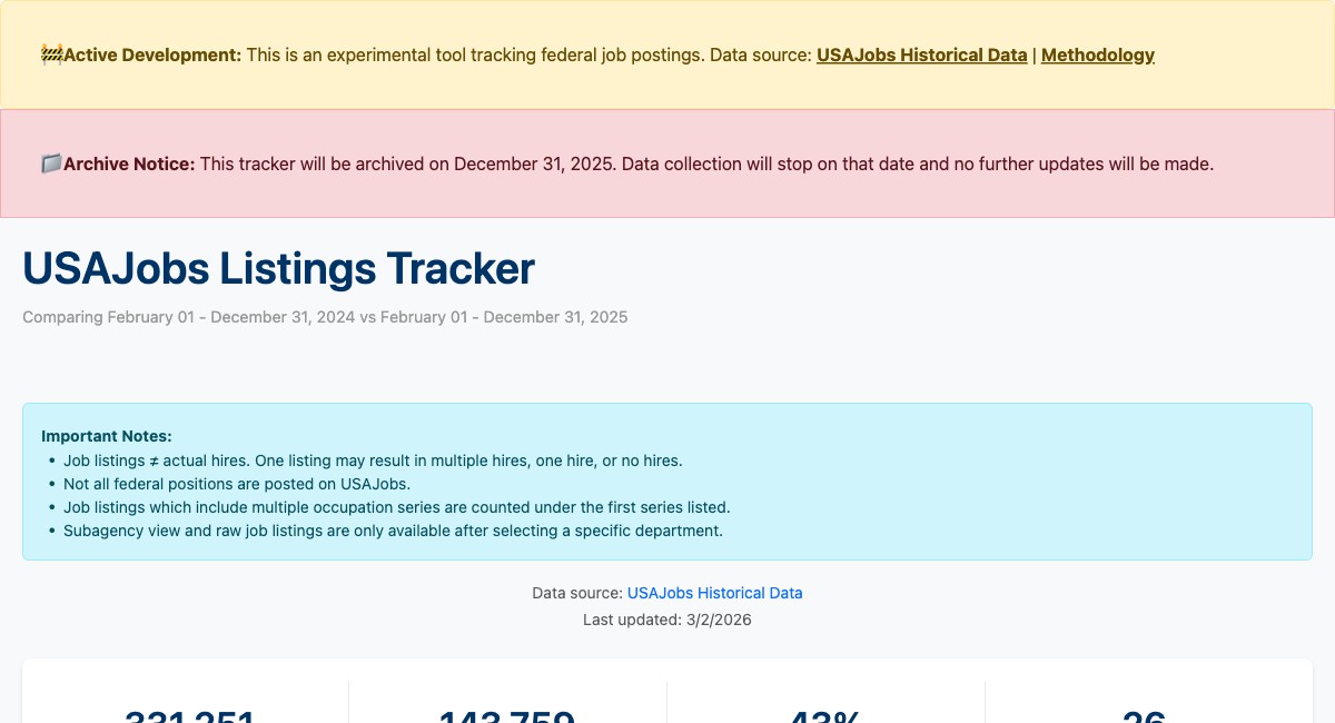 USAJobs Listings Tracker